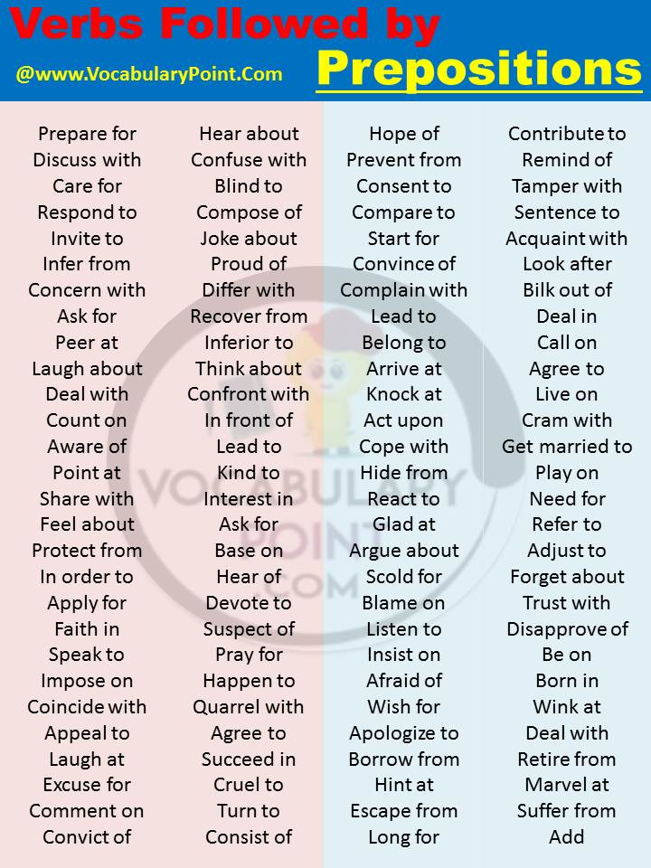 Common Verbs Followed By Prepositions