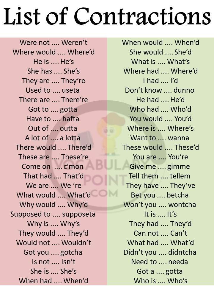 Contractions Grammar List