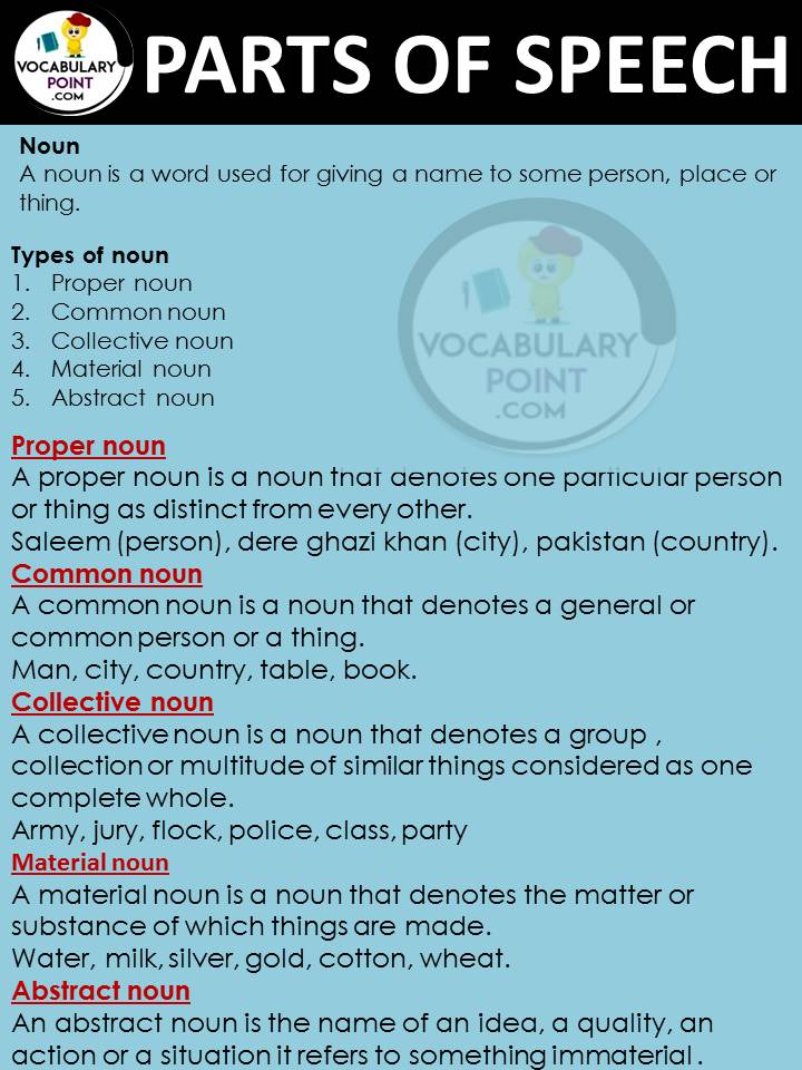 Parts Of Speech With Examples And Definition List Of All Parts Of Speech Vocabulary Point