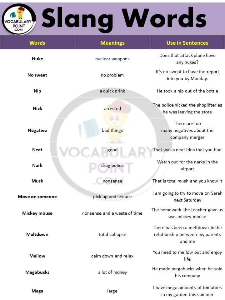 english slang words with meaning