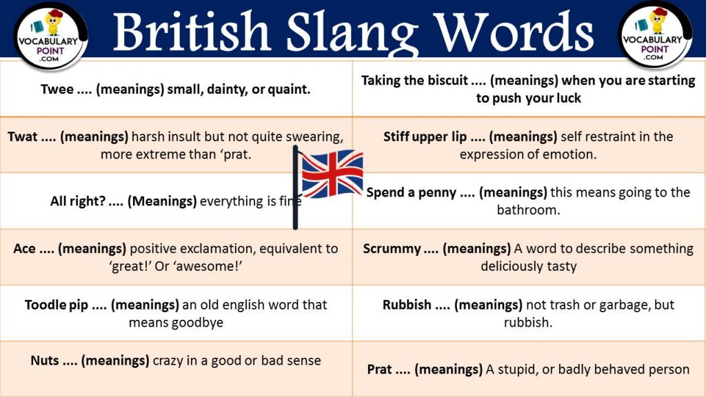 100 British Slang Words Archives Vocabulary Point 