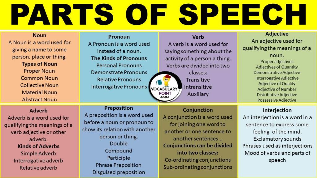 parts of speech meaning and examples pdf