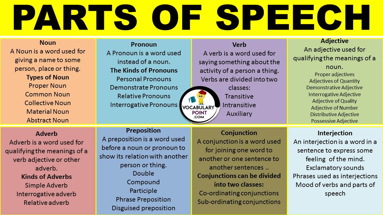 list of all parts of speech