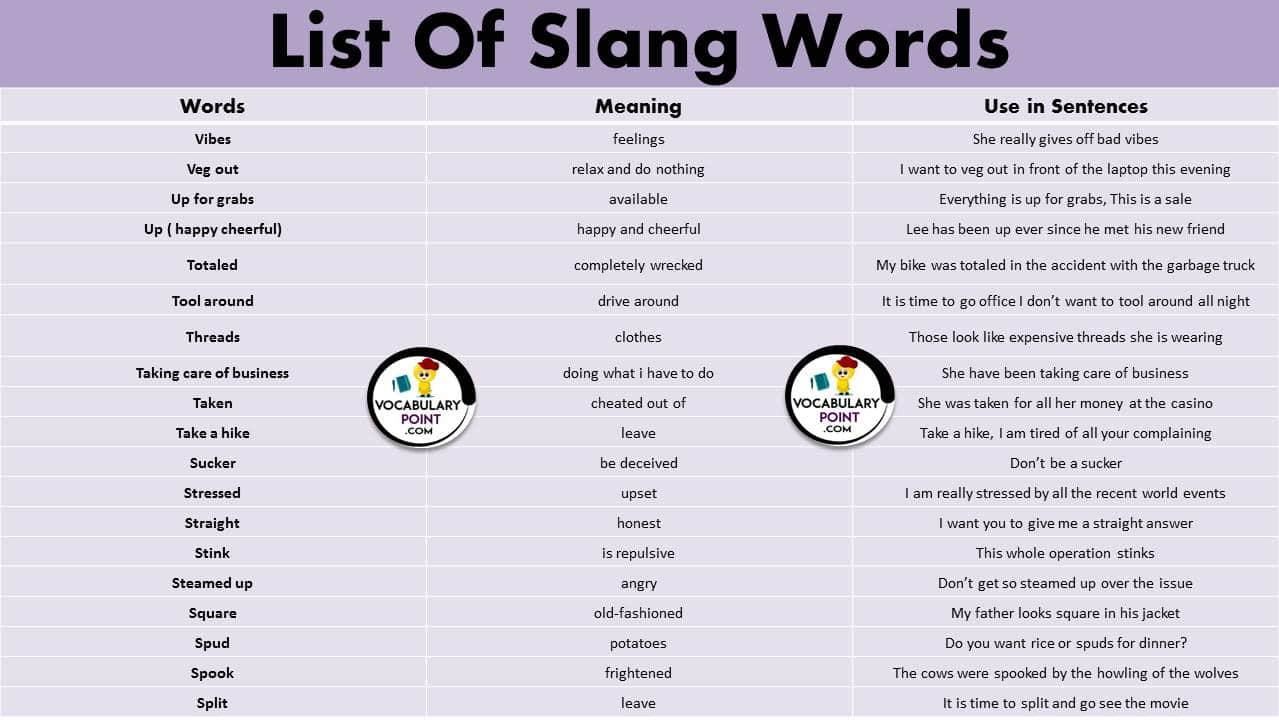 Most Common Slang Words Used Everyday Vocabulary Point