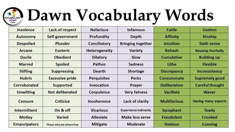 1000-english-vocabulary-words-pdf-archives-vocabulary-point
