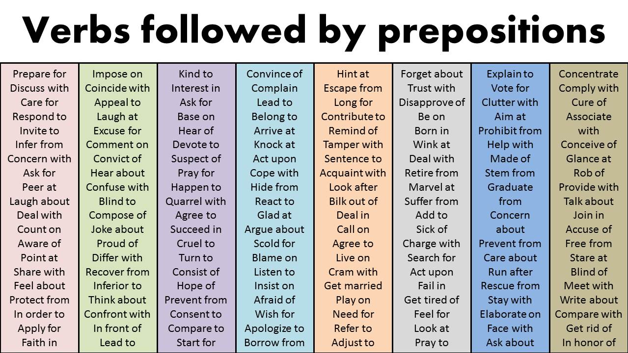 list of verbs followed by prepositions