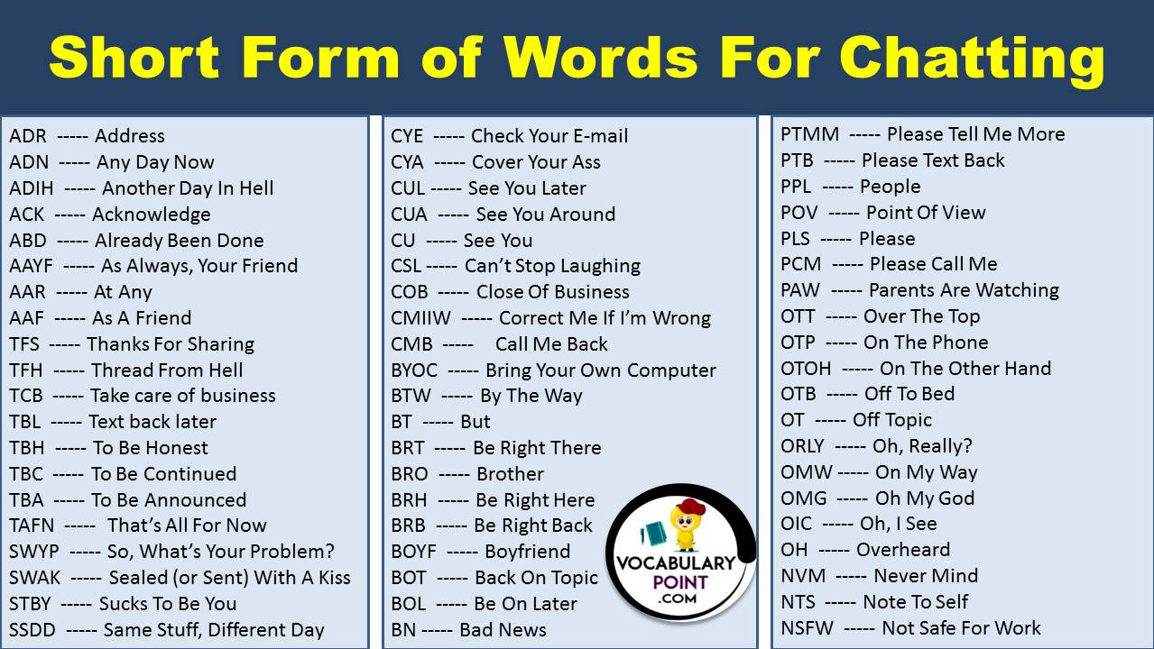 2500 Short-Form Words, Short Forms Of Words Abbreviations Interesting  English Words, Short Words, English Vocabulary Words Learning