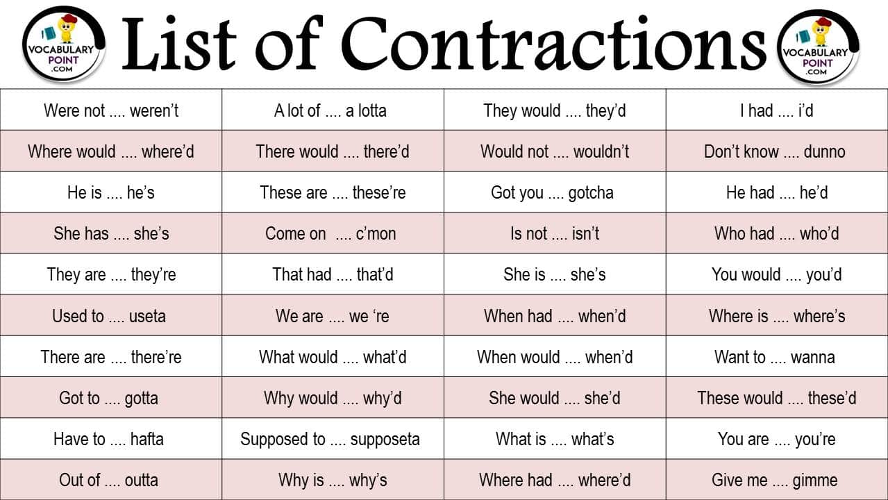 Complete List Of Contractions In English What Are Contractions In English Vocabulary Point