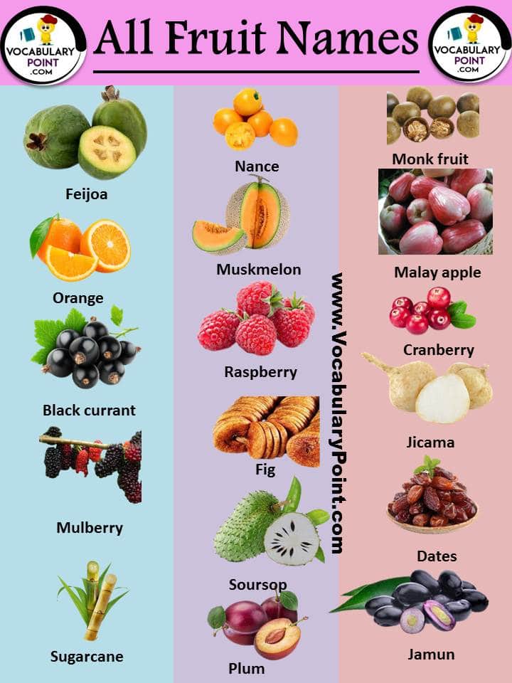 all fruit names list in english