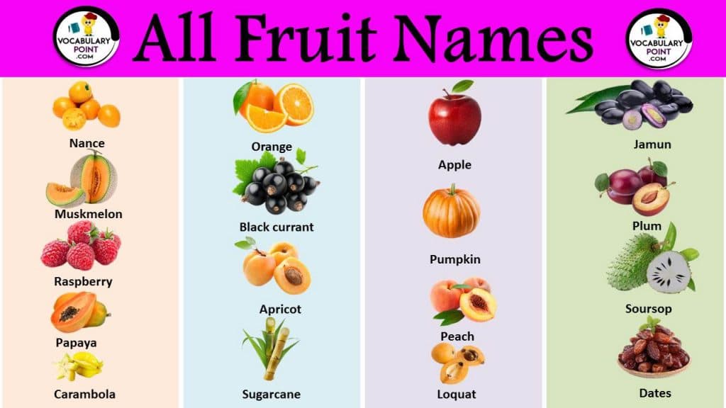 All Fruit Names List in English | Fruits Vocabulary List PDF ...