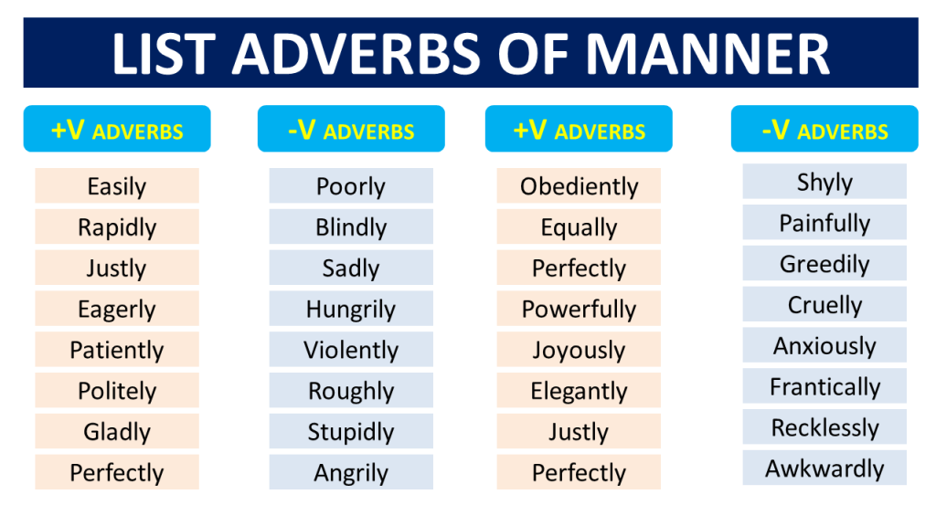 List Adverbs Of Manner Examples Of Adverbs Of Manner Pdf Vocabulary