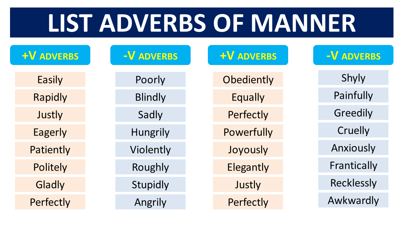 list adverbs of manner