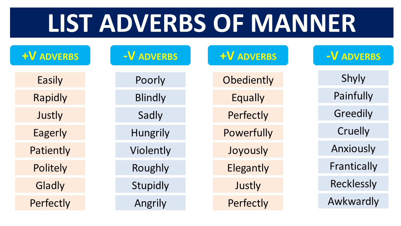 List adverbs of manner | Examples of adverbs of manner Pdf - Vocabulary ...