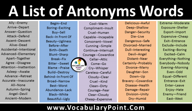 List of Antonyms | Antonyms words A to Z - Vocabulary Point