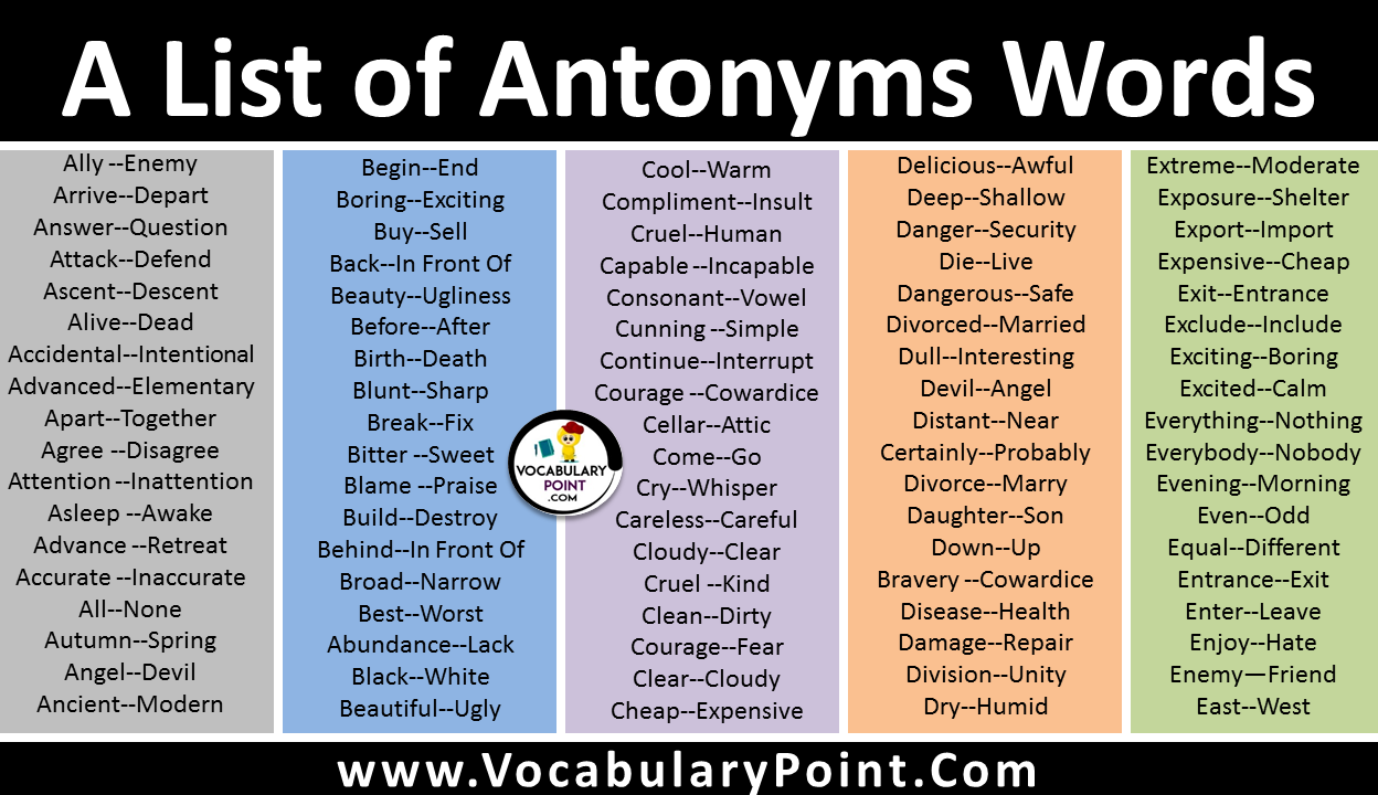 a-list-of-antonyms-words-antonyms-a-to-z-vocabulary-point