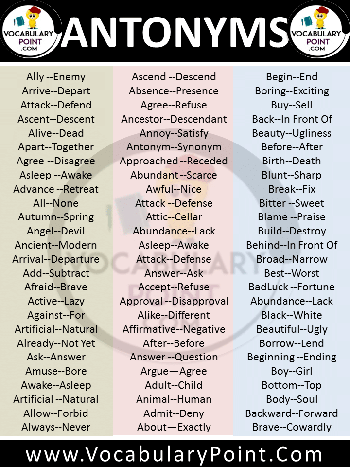 A List Of Antonyms Words Antonyms A To Z Vocabulary Point