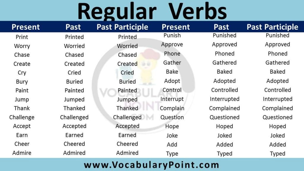 Simple Past Tense Of Regular Verbs Examples