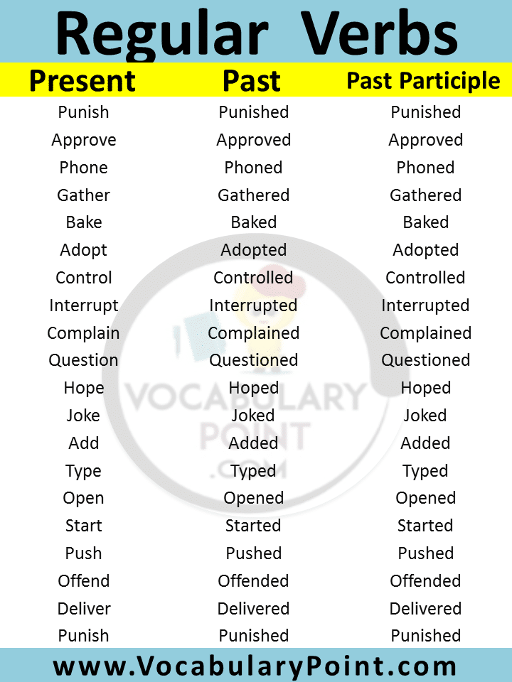 Regular verbs list in english