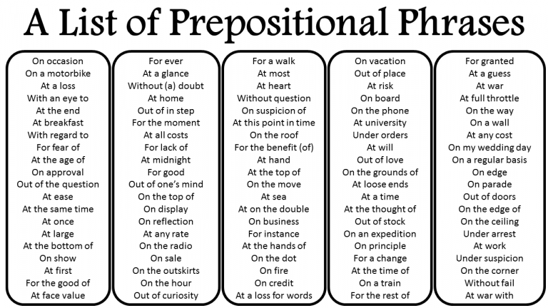 List Of Prepositional Phrases In Alphabetical Order Archives 