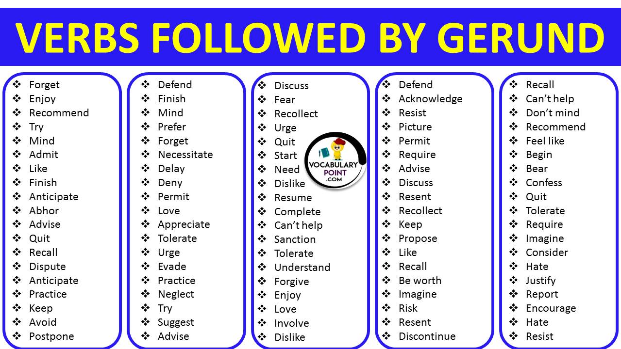 Use gerund. Verbs followed by Gerund. Verbs ing Gerunds. Gerund and Infinitive list. Verbs followed by to or ing.