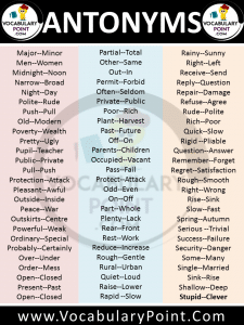 List of Antonyms | Antonyms words A to Z - Vocabulary Point