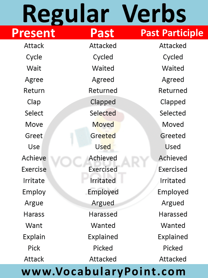 Robot Samuel Vigilancia List Of Regular Verbs In Past Simple Definido 