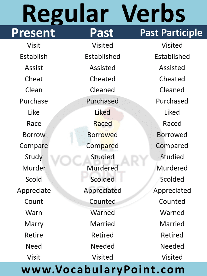 Regular Verbs List in English (Regular Verbs Excercise) - Vocabulary Point