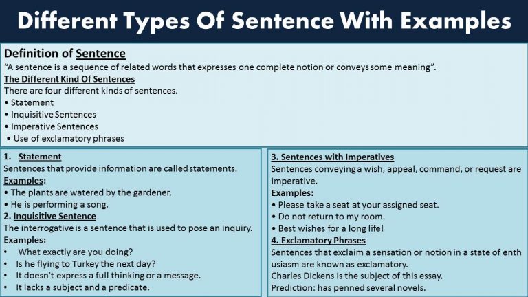 10-types-of-sentences-what-is-types-of-sentence-types-of-sentence