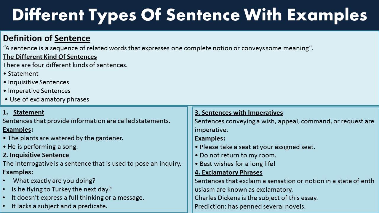 Different types of sentences with examples