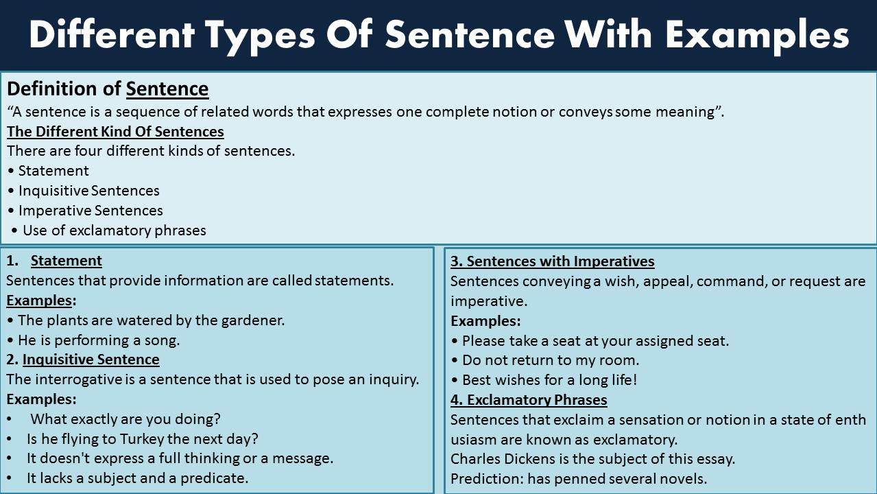 Different Types Of Sentences With Examples Download PDF Vocabulary 
