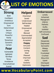 List of Emotions and Feelings Definitions | Download PDF - Vocabulary Point