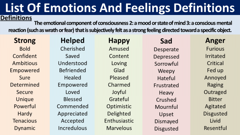 List of Emotions and Feelings Definitions | Download PDF - Vocabulary Point