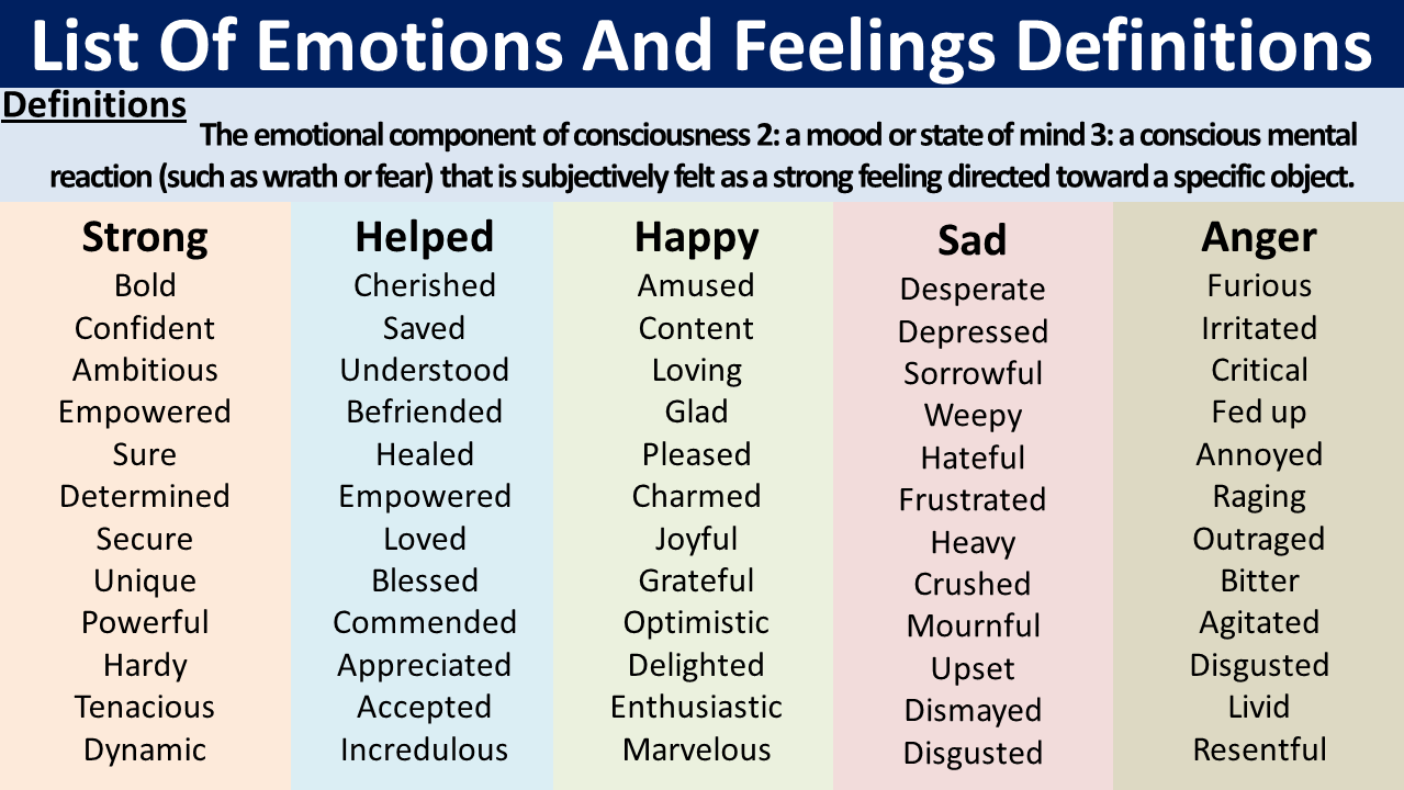 List of emotions and feelings definitions