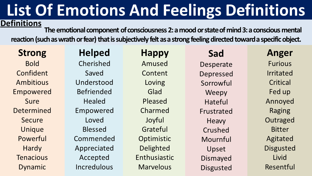 Different Types Of Emotions List