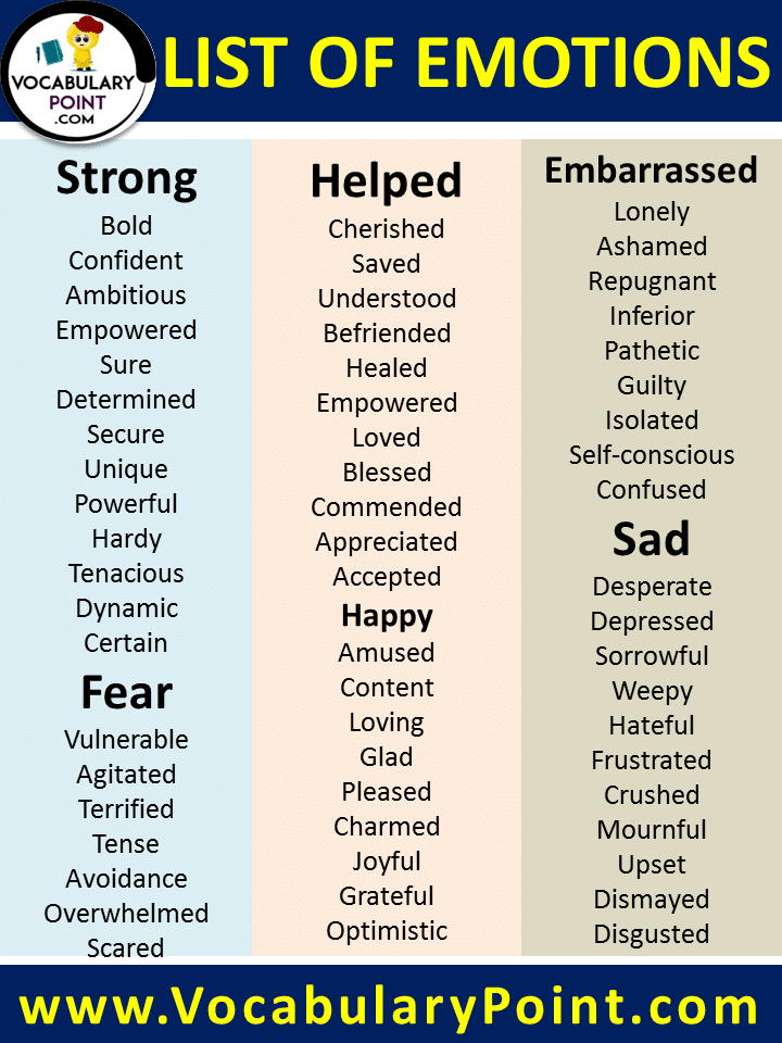 List Of Emotions And Feelings Definitions Download PDF Vocabulary Point