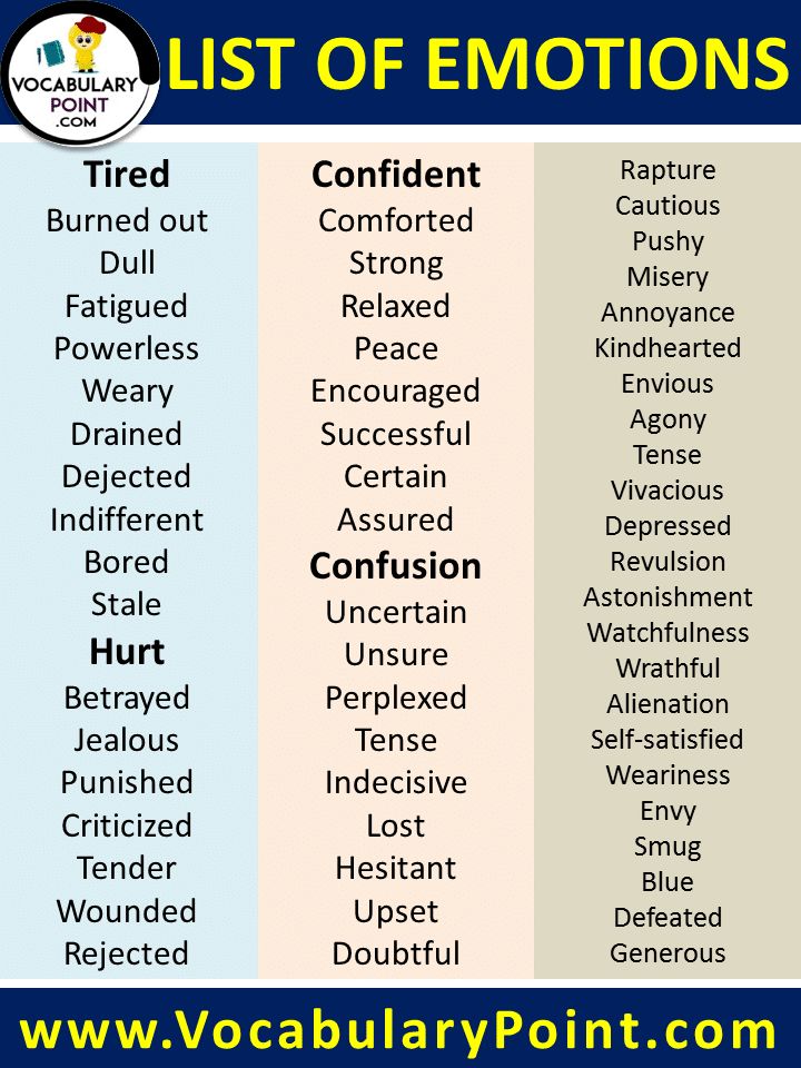 List of emotions in english