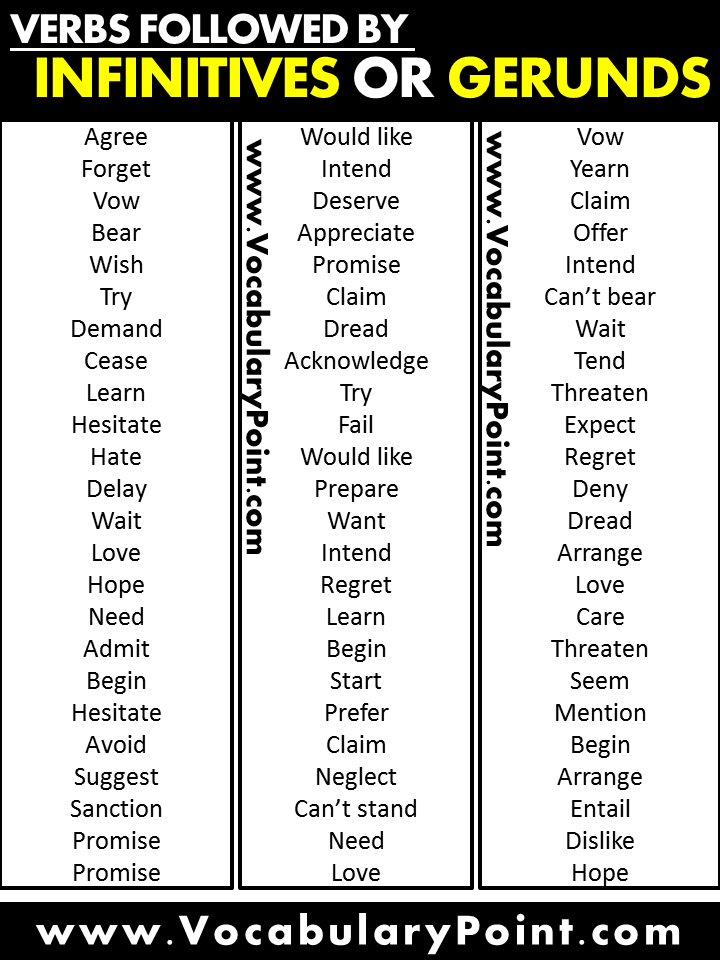 verbs followed by infinitives or gerunds