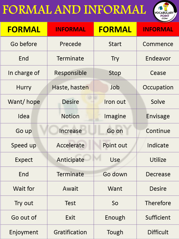 Formal and informal english language examples