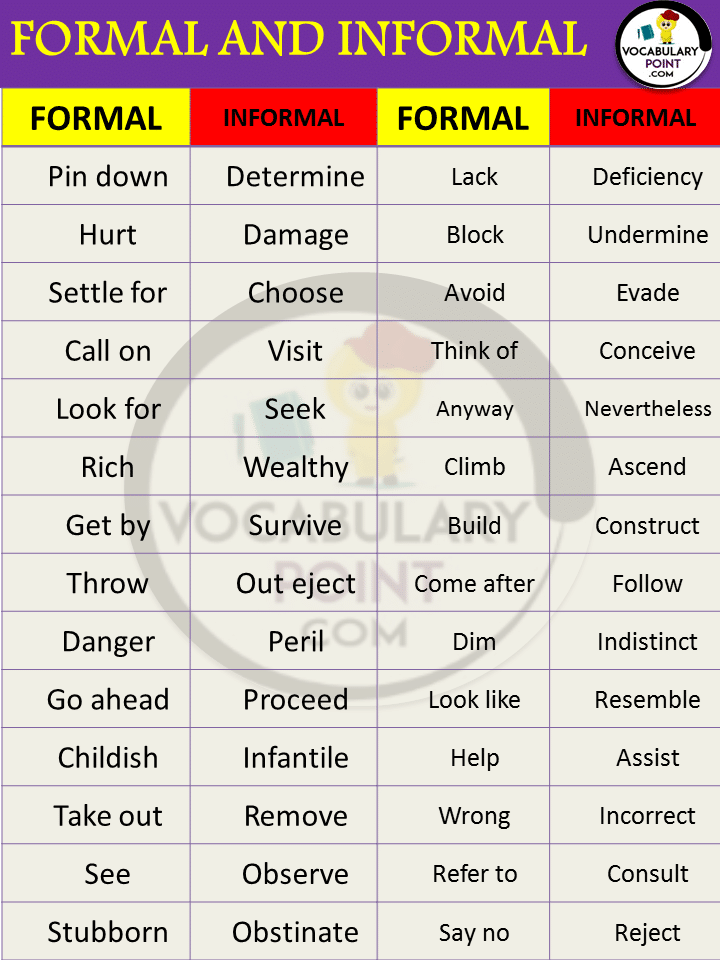 Formal and informal english language examples