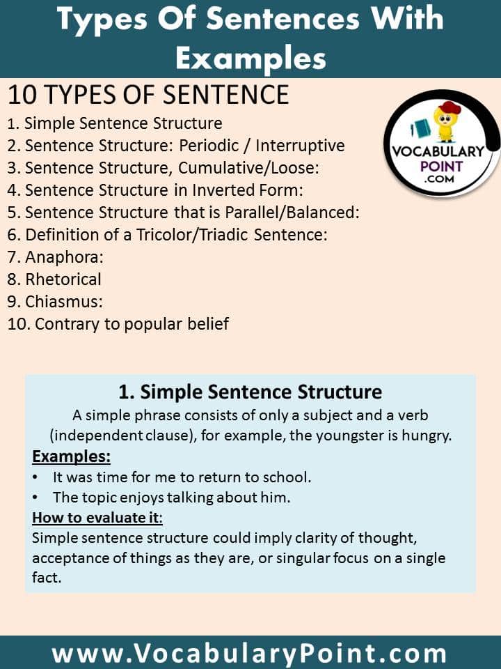 how many types of sentences in english grammar