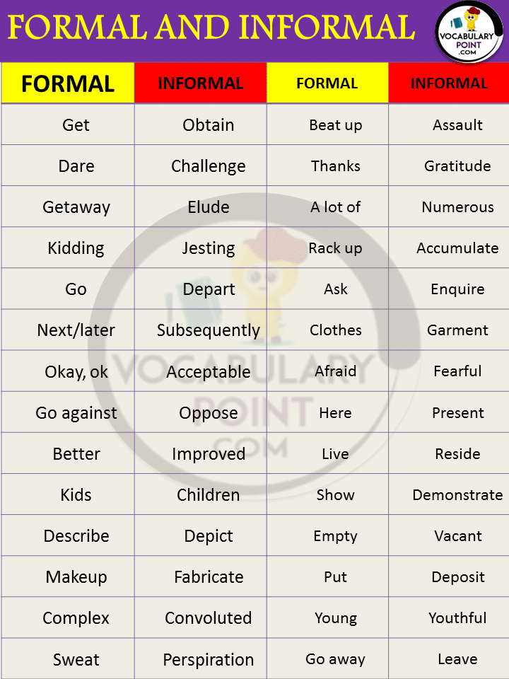 examples of formal and informal language