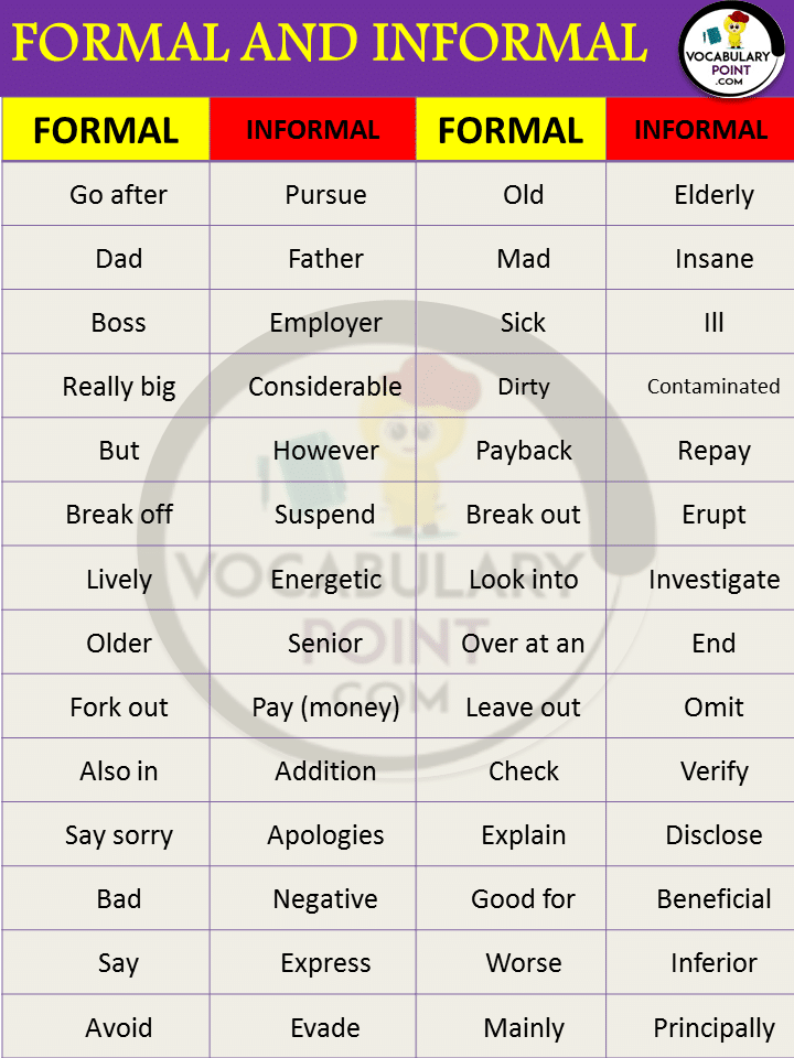 Examples of Formal and Informal Language | How to use Formal and ...