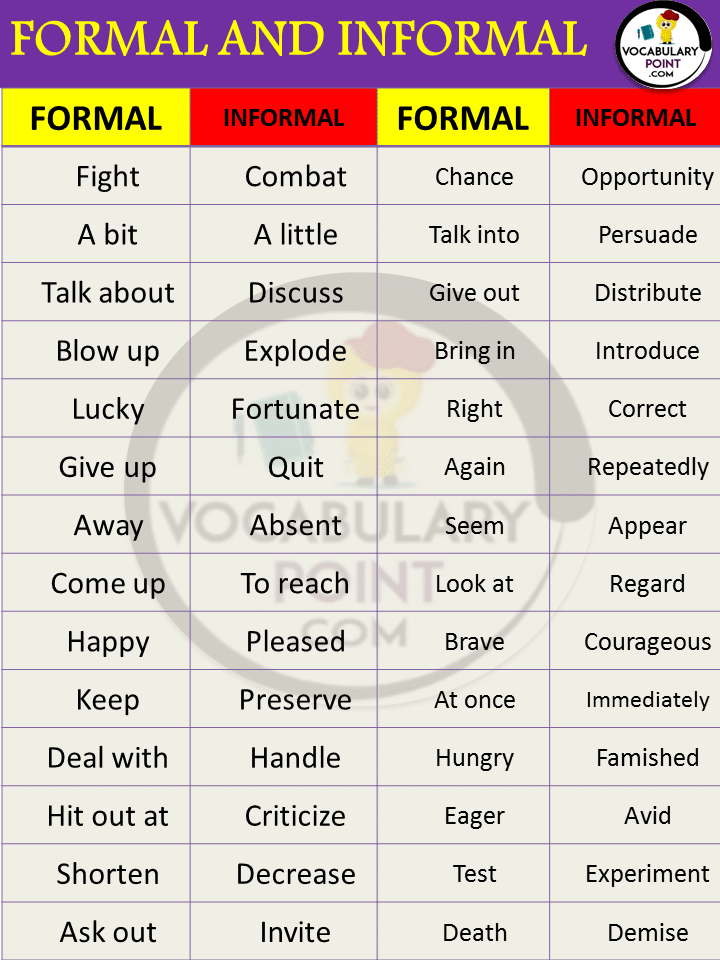 how to use formal and informal english