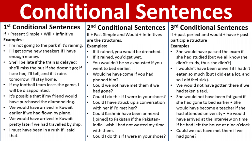 4 Types of Conditional Sentences in English - Vocabulary Point