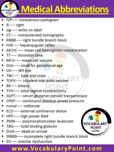 List Of All Medical Abbreviations PDF | Common Medical Abbreviations ...