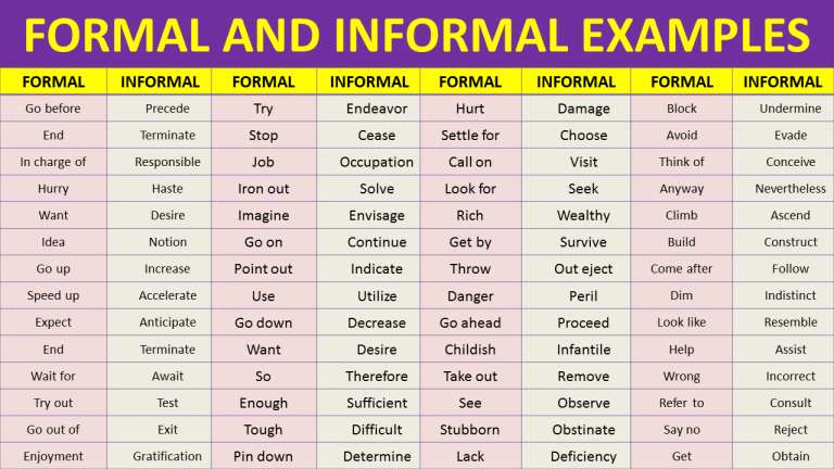 Examples of Formal and Informal Language | How to use Formal and ...