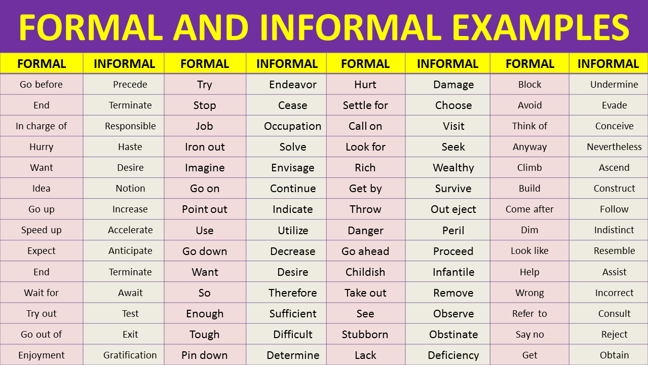 Examples of formal and informal language