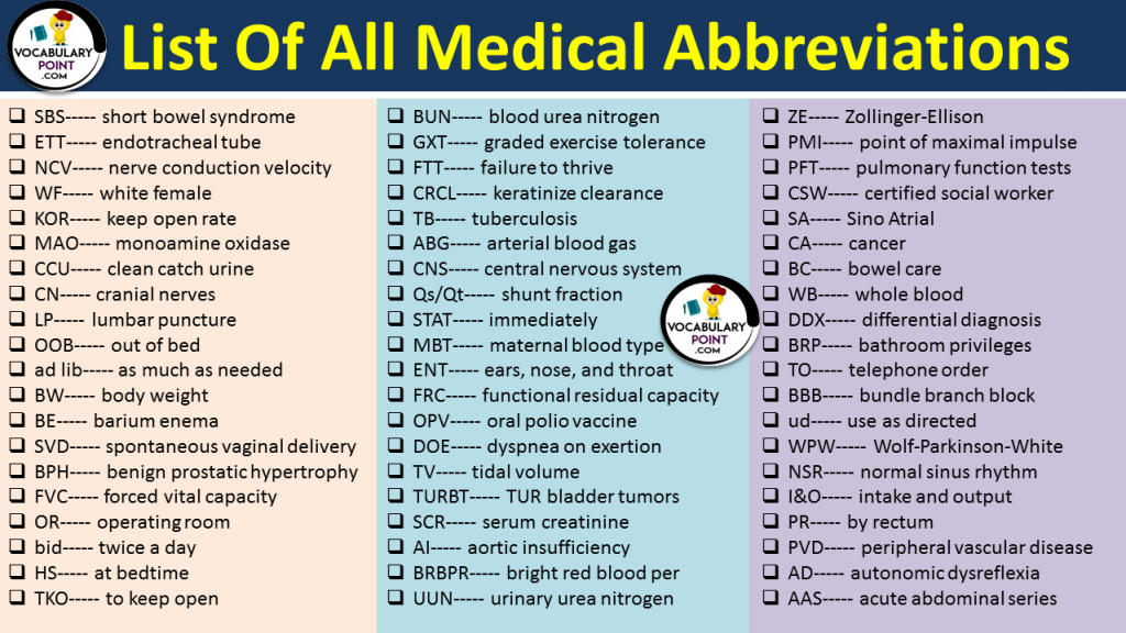 medical abbreviation list commonly used Archives - Vocabulary Point