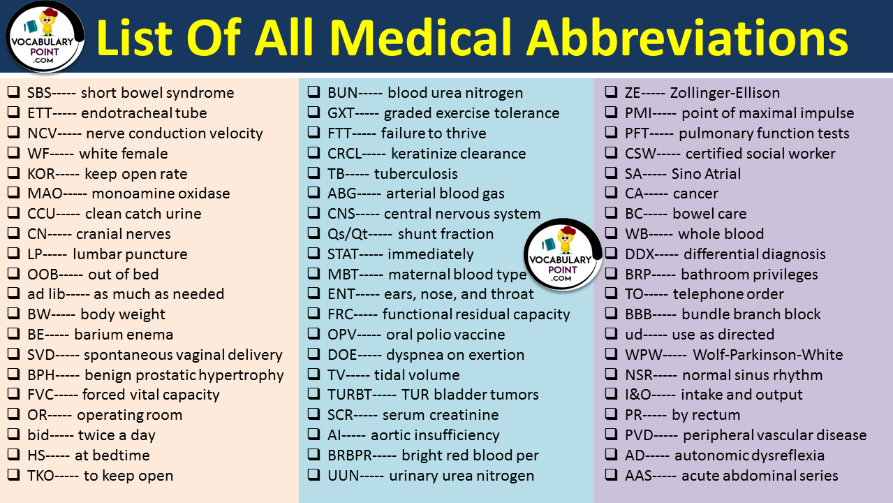 list of all medical abbreviations pdf