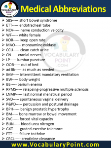 List of All Medical Abbreviations PDF | Common Medical Abbreviations ...